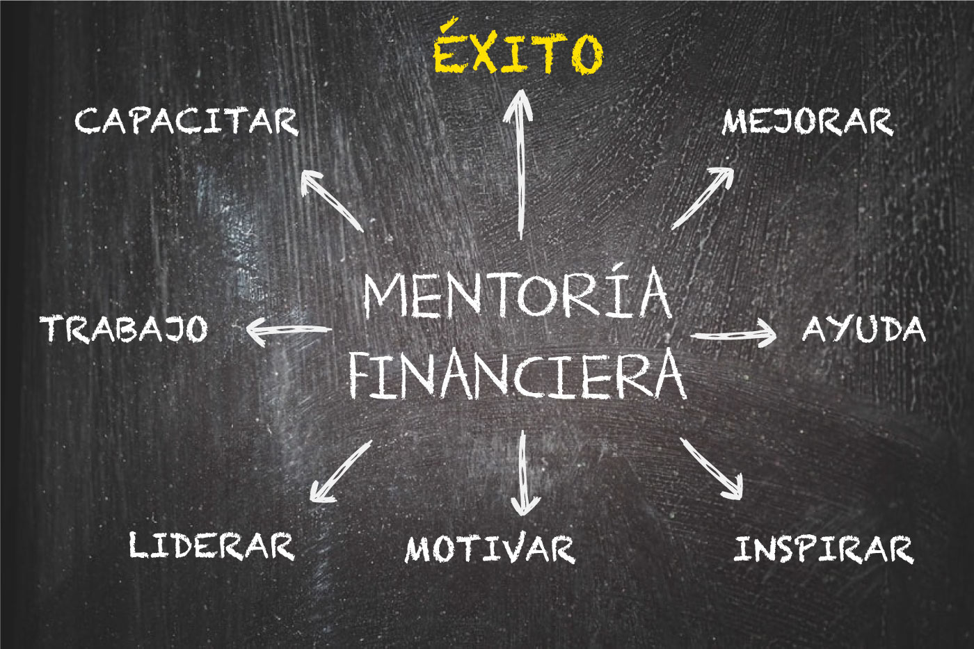 mentoria financiera Quito Guayaquil